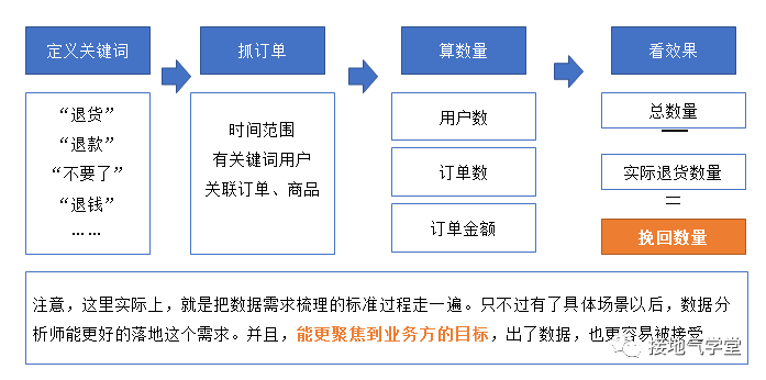 产品经理，产品经理网站